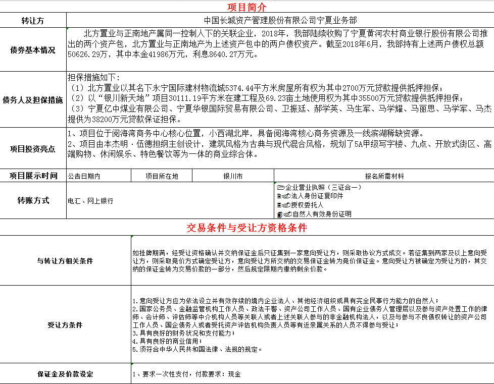 中国长城资产管理股份有限公司宁夏业务部持有的宁夏北方置业开发有限公司和正南房地产开发集团有限公司组包债权资产